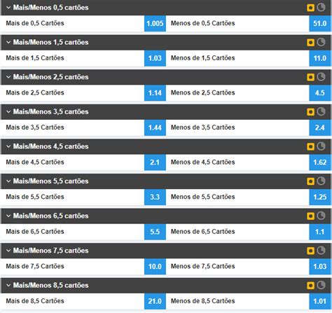 Apostas em Cartões .